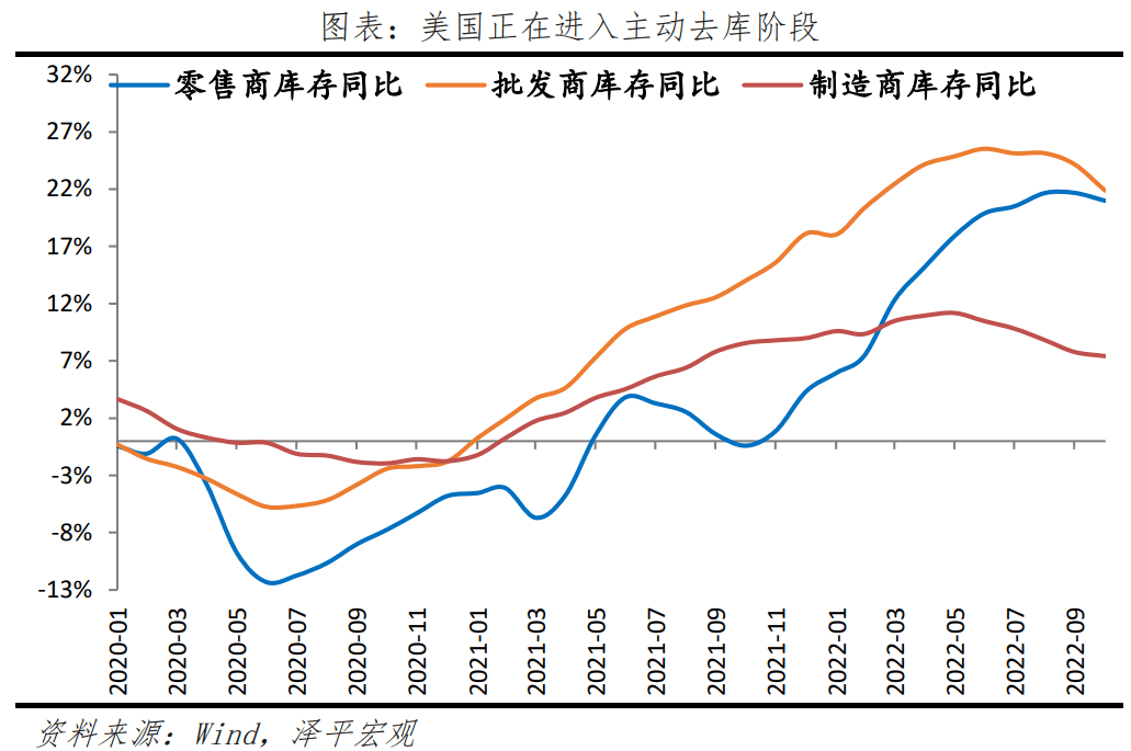 2023-01-30 困境反转 - 图11