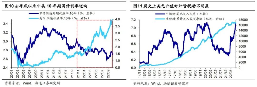 【海通策略】信贷数据对A股的积极意义（荀玉根、郑子勋、余培仪） - 图9