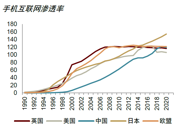 大国产业链 | 第四章 数字创新助力重构产业链 - 图5