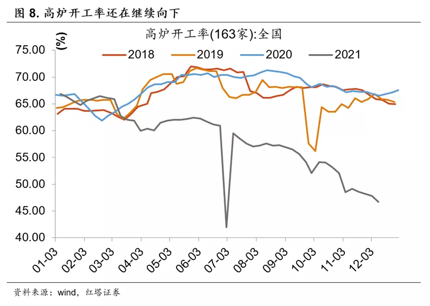 11月经济数据的喜与忧 - 图8