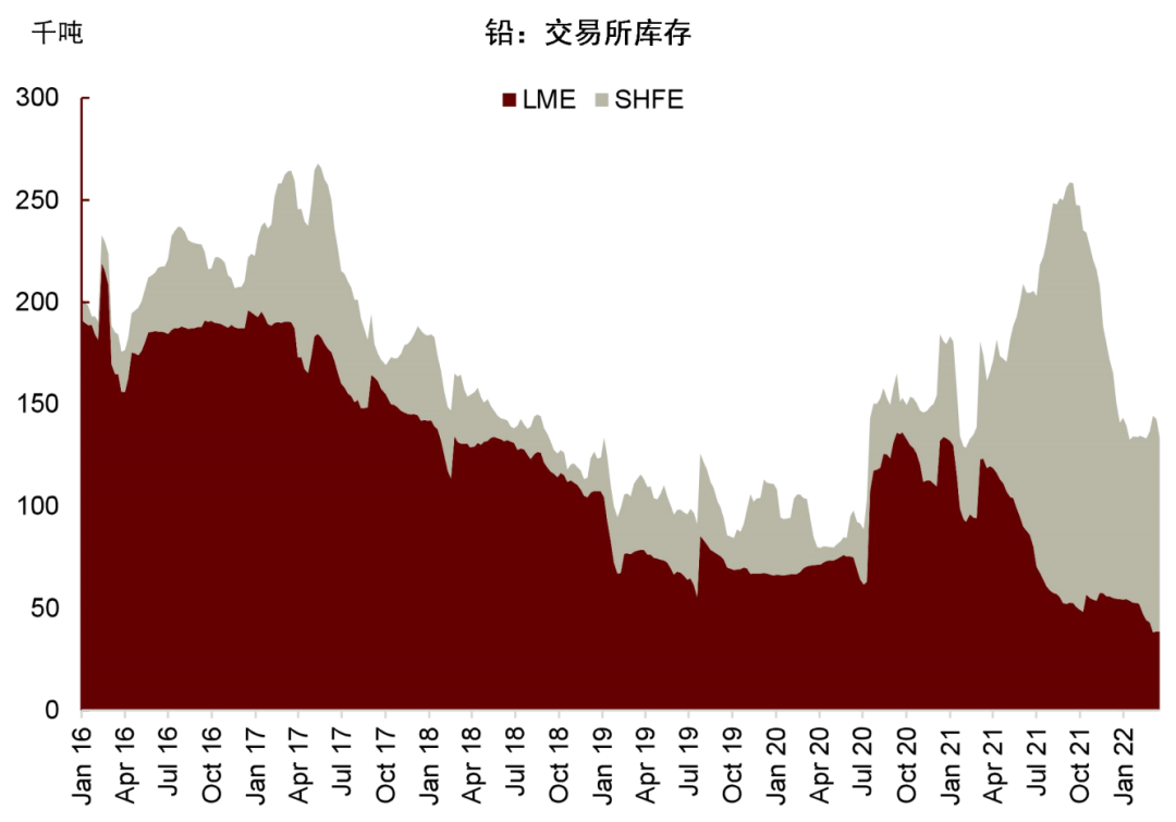 中金 | 有色金属季度更新：定价供给冲击，铝、锌首选 - 图37