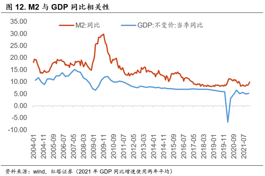 流动性分析手册三——货币政策框架解析 - 图13