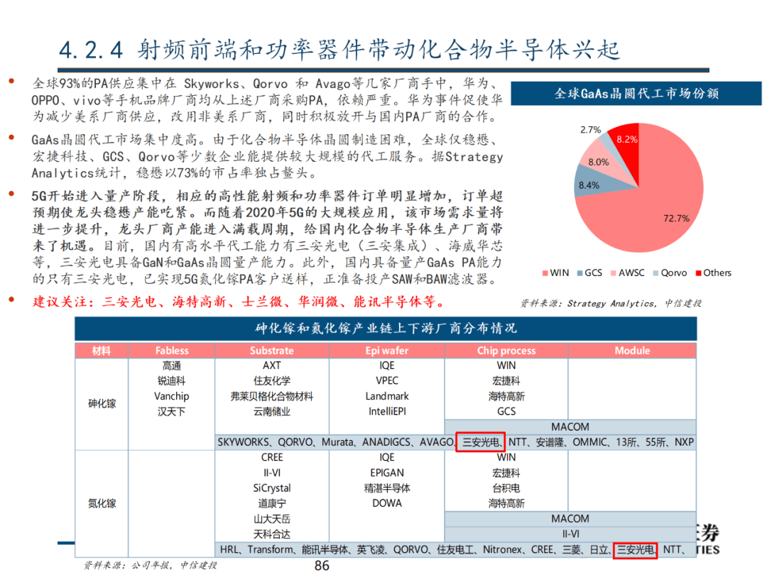 中信建投 | 数字经济投资图谱 - 图87