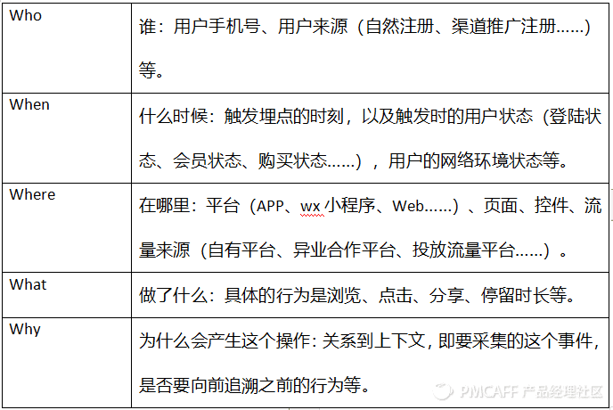 数据埋点、打点……到底是啥？ - 图2