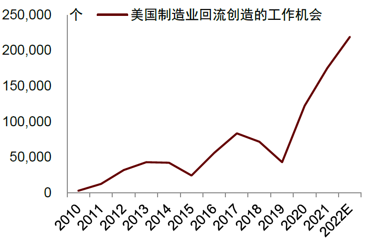 大国产业链 | 第六章 产业政策，积极有为 - 图3