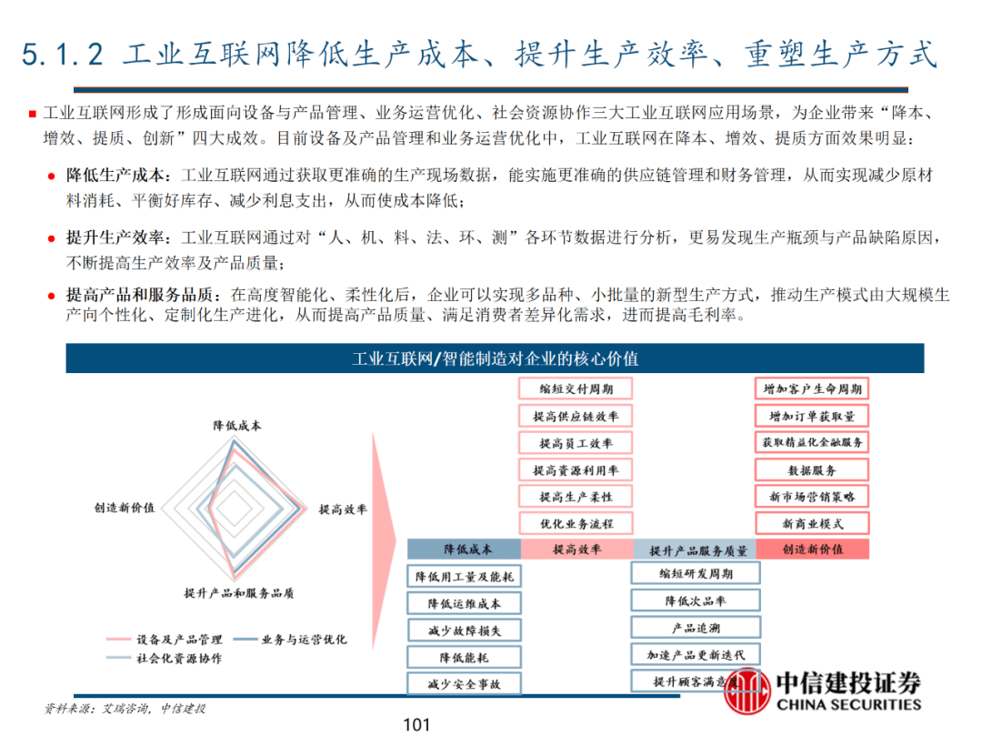 中信建投 | 数字经济投资图谱 - 图102