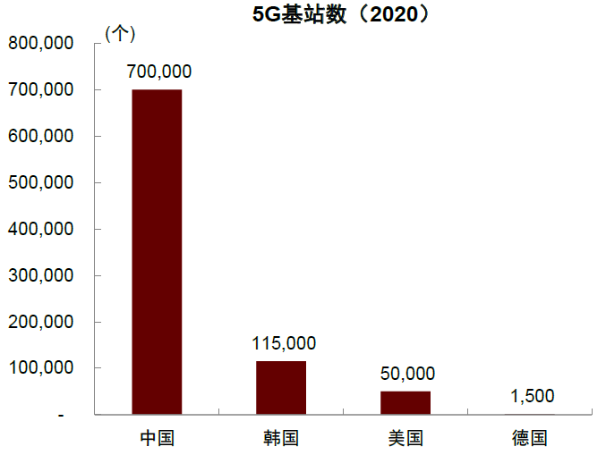 大国产业链 | 第二章 逆全球化下的规模经济新优势 - 图15