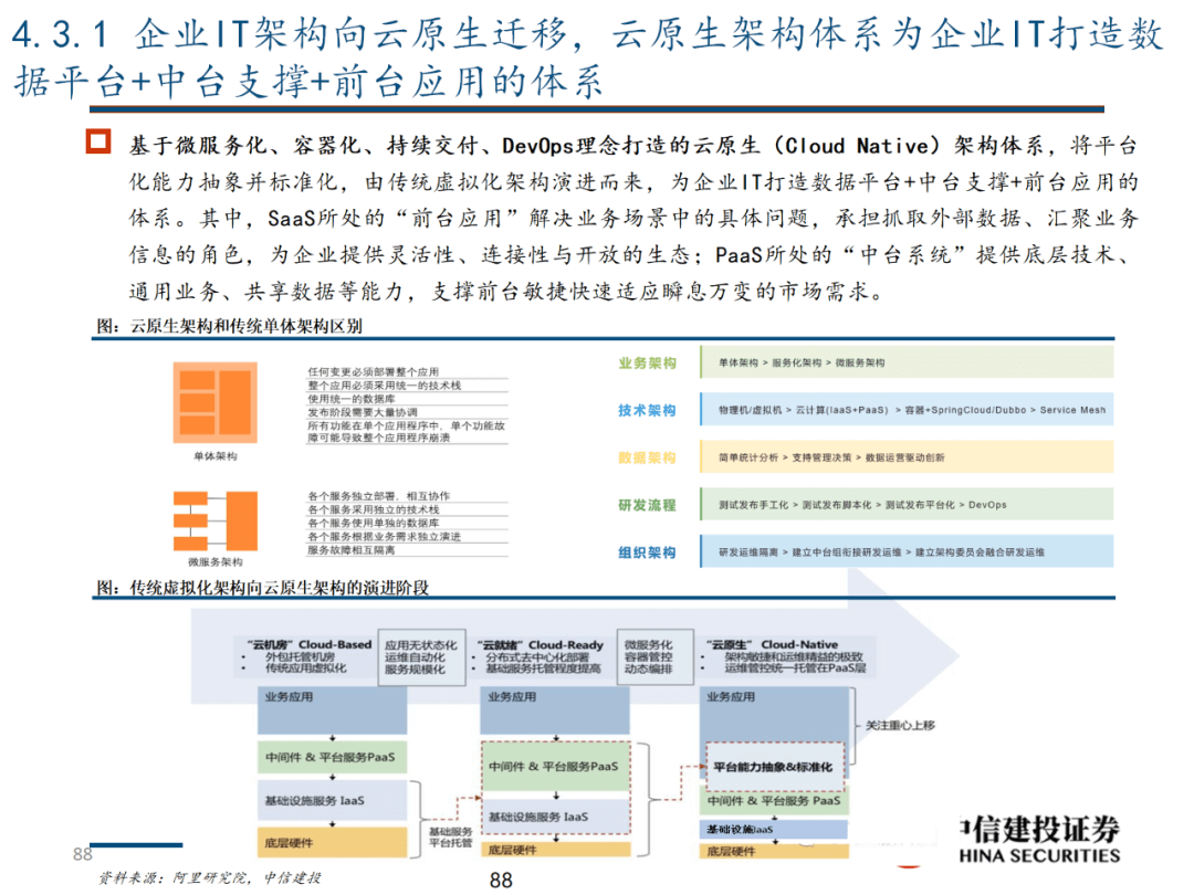 中信建投 | 数字经济投资图谱 - 图89