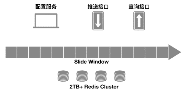 携程基于大数据分析的实时风控体系 - 图8