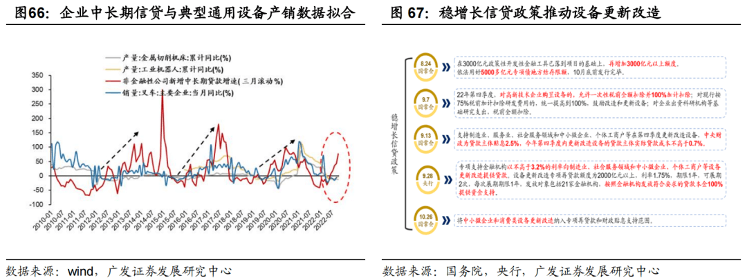 *2022-12-04 破晓—23年A股年度策略展望 - 图30