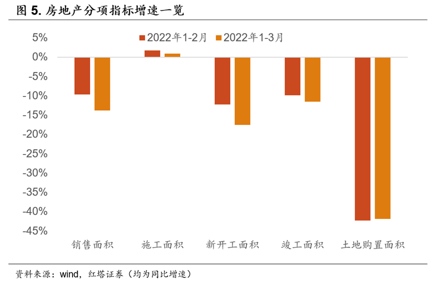 经济亟需政策的保驾护航 - 图4