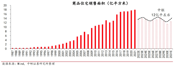 22年成都住宅法拍房挂拍数量/22年成都住宅成交套数 - 图4