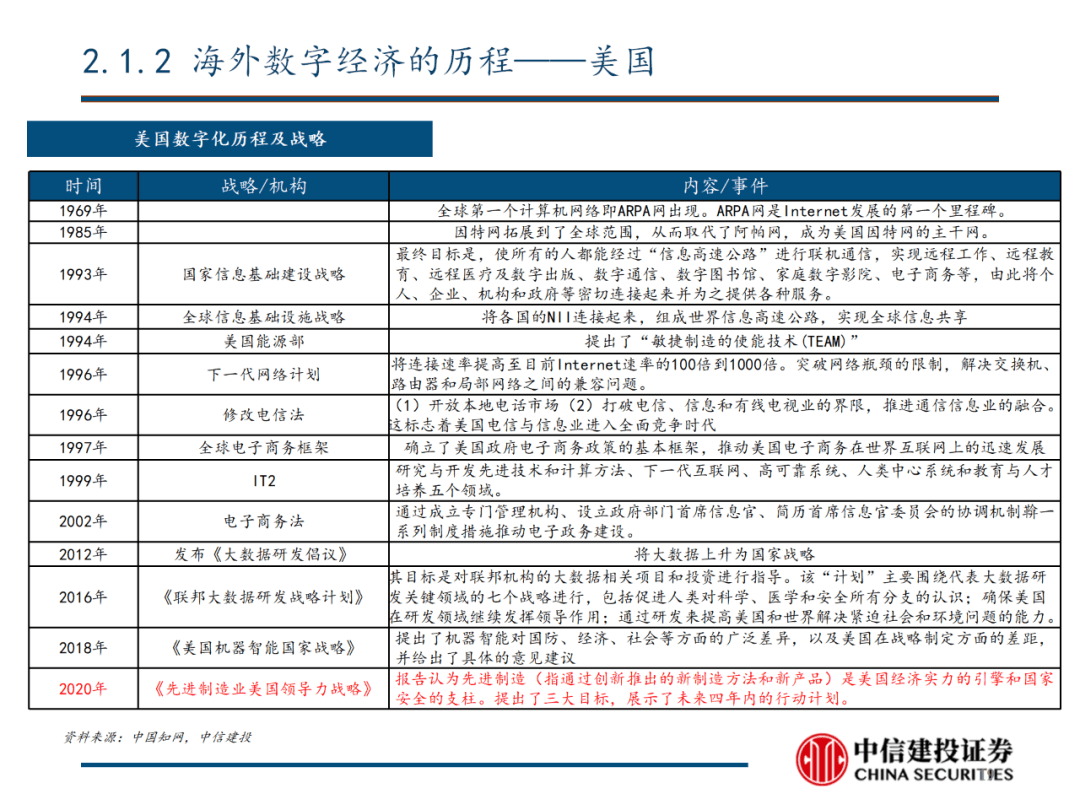 中信建投 | 数字经济投资图谱 - 图20