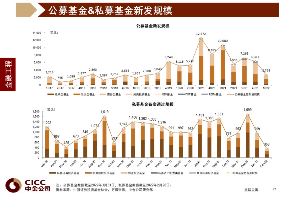 中金图说中国：2022年二季度 - 图73