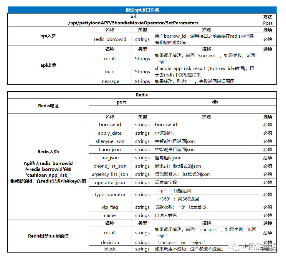 【1】全面了解信贷业务流程 - 图20