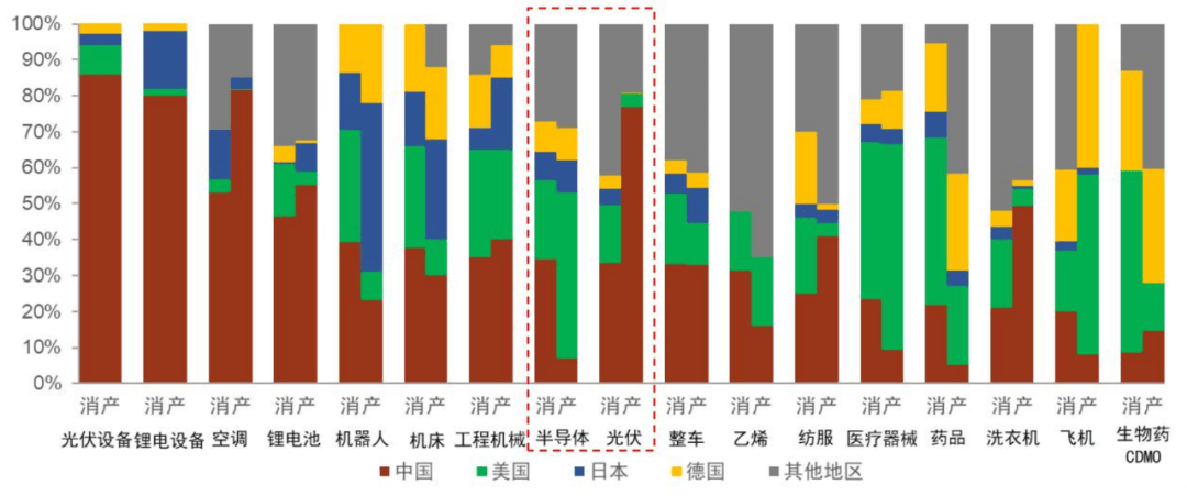 大国产业链 | 第七章 产业链纵横与双支柱举国体制 - 图2