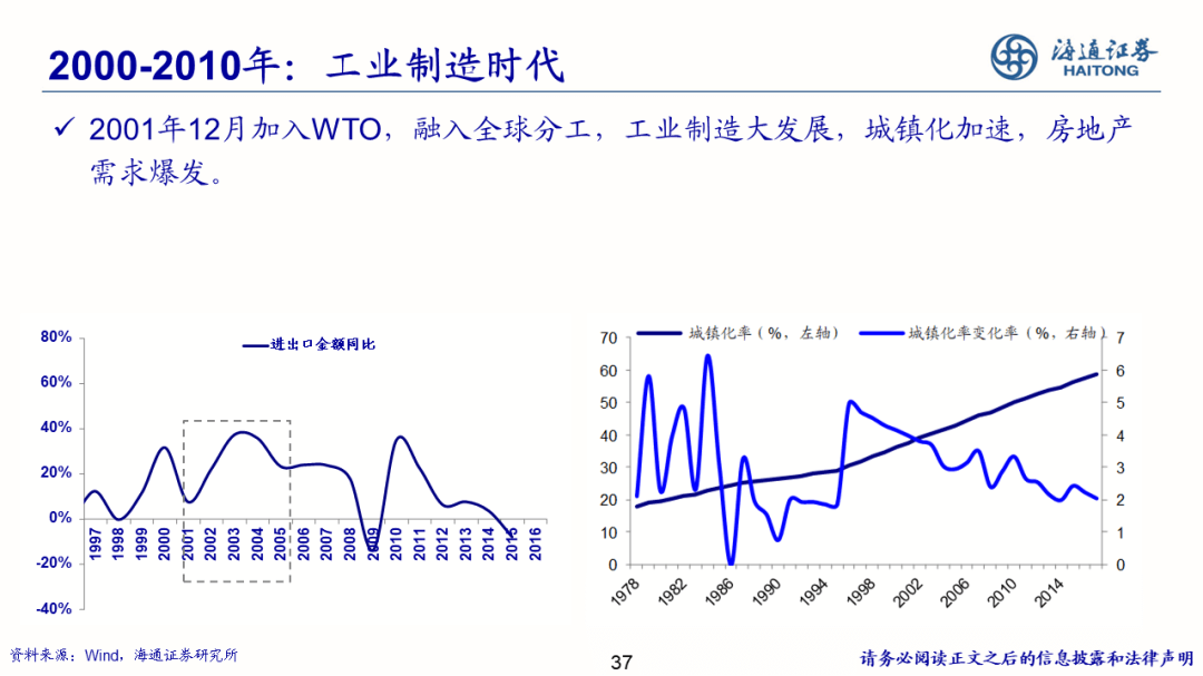 2022-08-02 【海通策略】少即是多——策略研究框架（荀玉根） - 图37