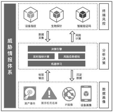 《风控要略:互联网业务反欺诈之路》马传雷 - 图1