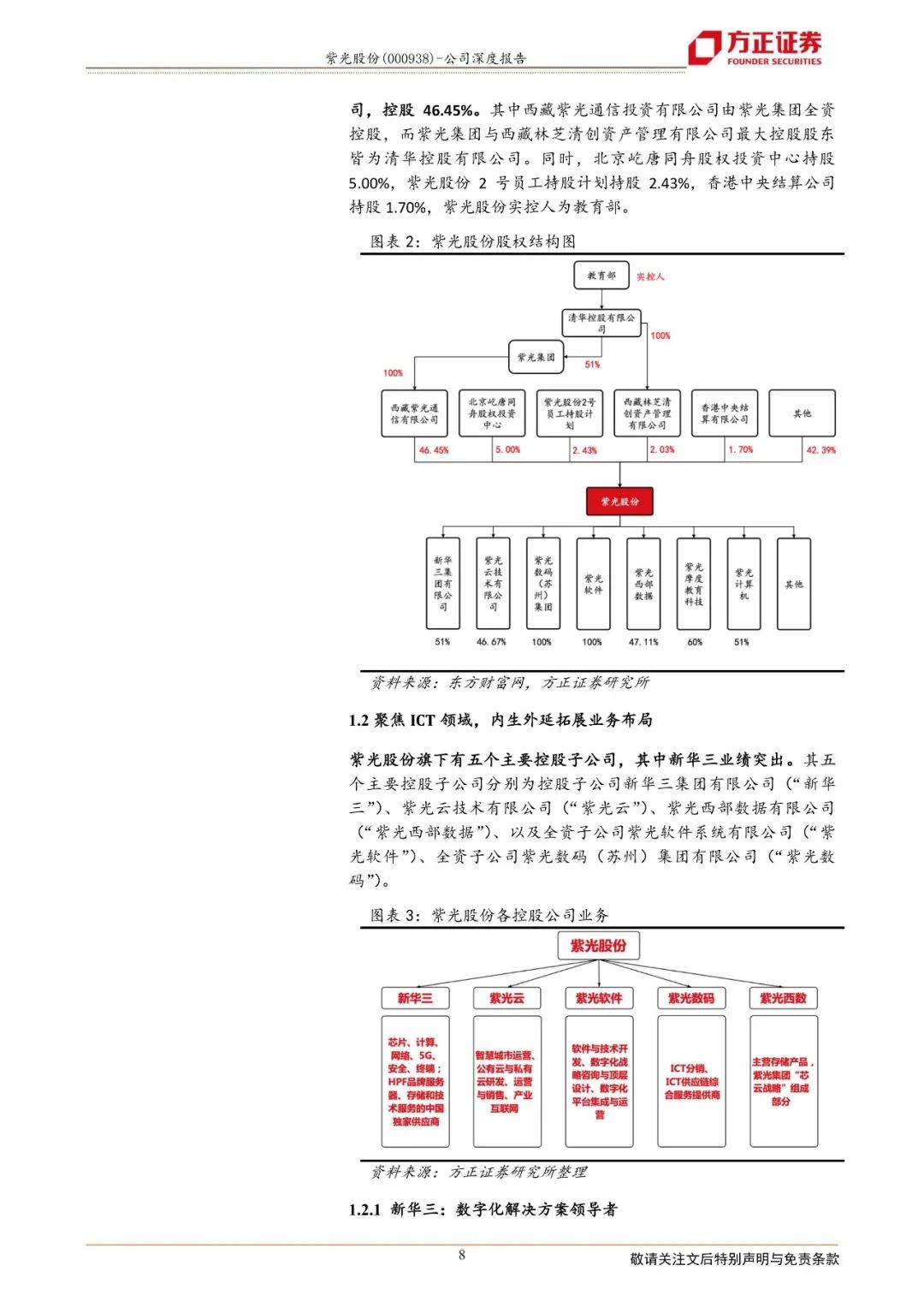 【方正通信】紫光股份：集团重整雾霾将散尽，多重利好曙光在前方 通信李宏涛团队 方正证券研究 2022-06-23 07:30 发表于上海 - 图8