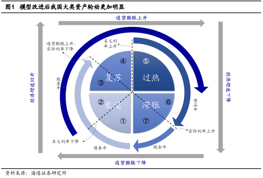 2022-06-18 【海通策略】​曙光初现——2022年中期资本市场展望 - 图1