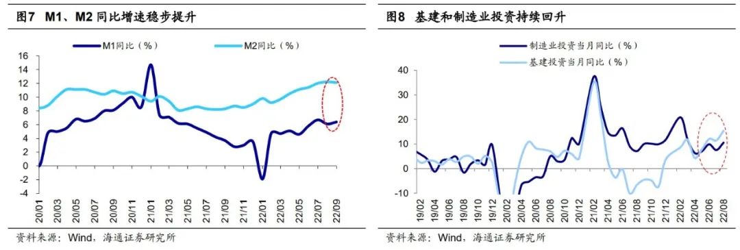 【海通策略】信贷数据对A股的积极意义（荀玉根、郑子勋、余培仪） - 图5