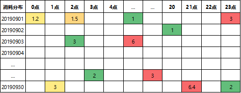 *作弊用户行为序列图片化 - 图3