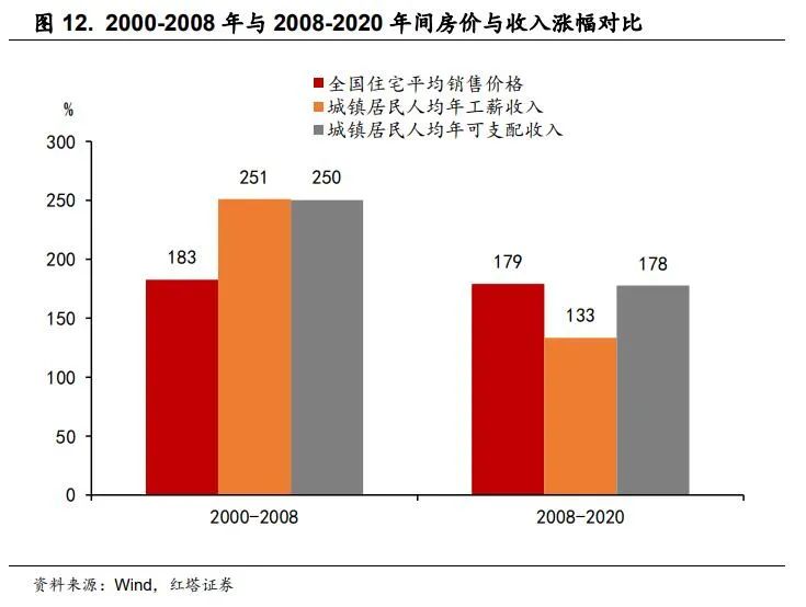 2022-06-24 理解中国宏观经济系列9  红塔宏观 - 图11