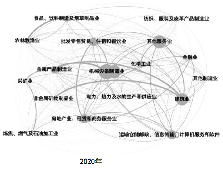 大国产业链 | 第一章 从效率到安全 - 图2