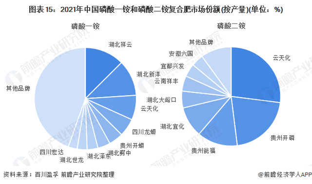 2022-06-19 洞察2022：中国磷化工行业竞争格局及市场分析！ - 图19