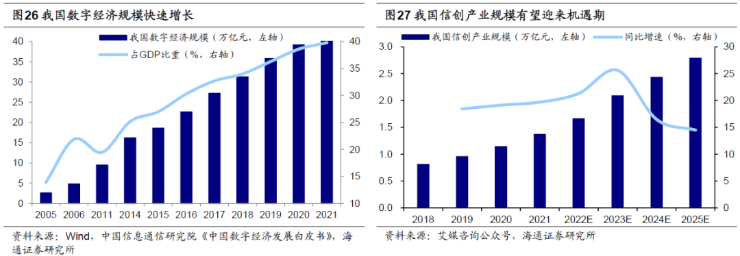 * 2022-11-10 科创板或在牛市新起点（荀玉根、王正鹤） - 图14