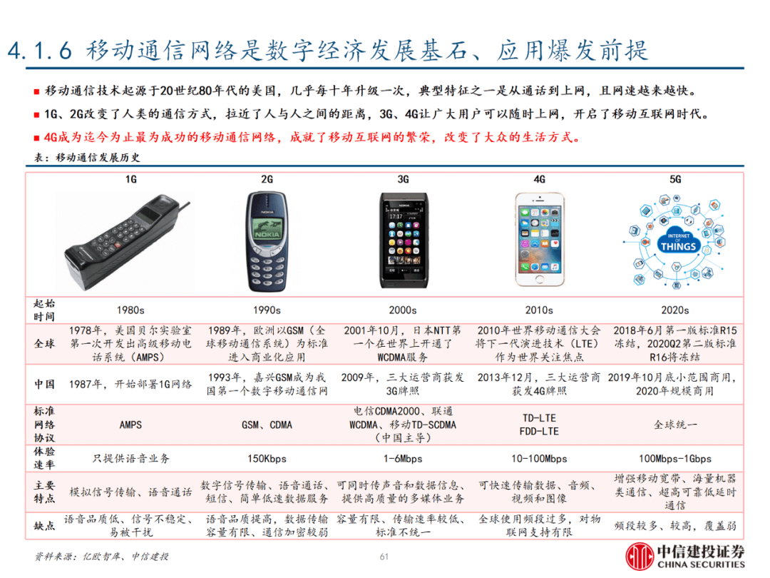 中信建投 | 数字经济投资图谱 - 图62