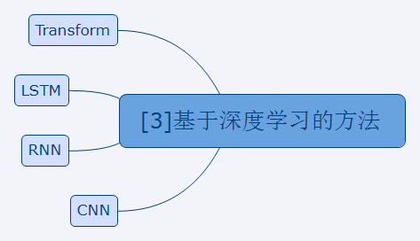 NLP初探 - 图8