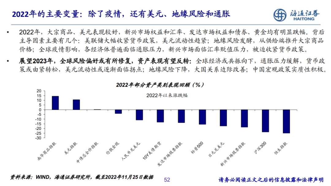 2022-12-07 PPT：“重启”之路——2023年海通宏观年度展望（梁中华、荀玉根等） - 图47