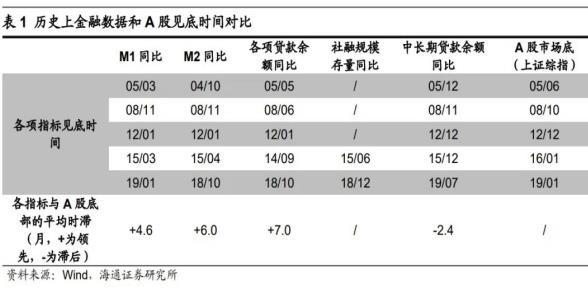 信贷数据对A股的积极意义 - 图5