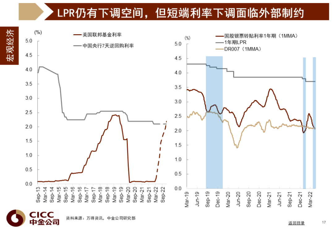 中金图说中国：2022年二季度 - 图18