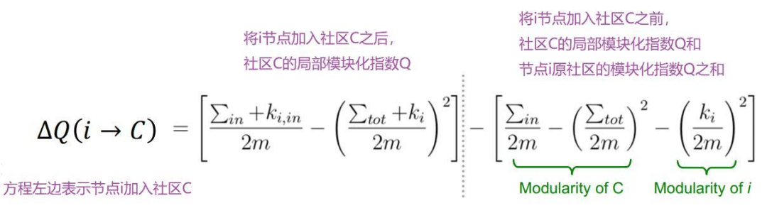 *社交网络相关算法汇总 - 图59