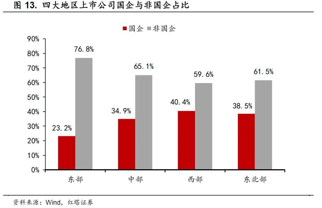 理解中国宏观经济系列8 - 图11