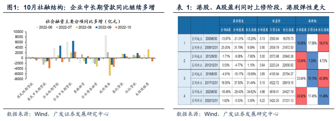 （11月第2期）把握年底“胜负手” - 图1