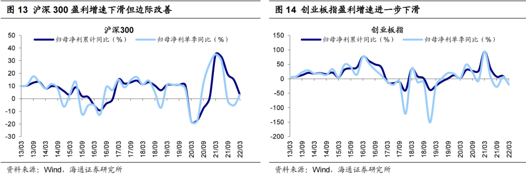 *【海通策略】指数横向比较：科创50性价比高（荀玉根、李影、王正鹤） - 图9