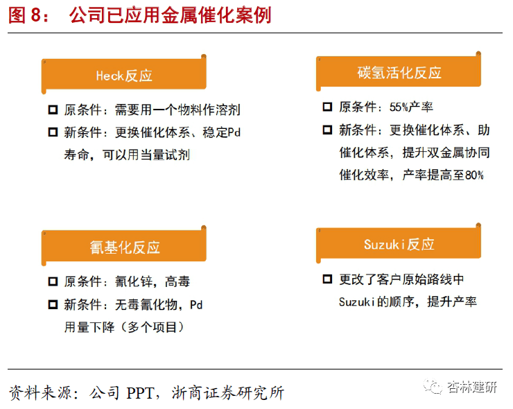 2022-03-07 博腾股份：产能是博腾发展的制约吗？ - 图11