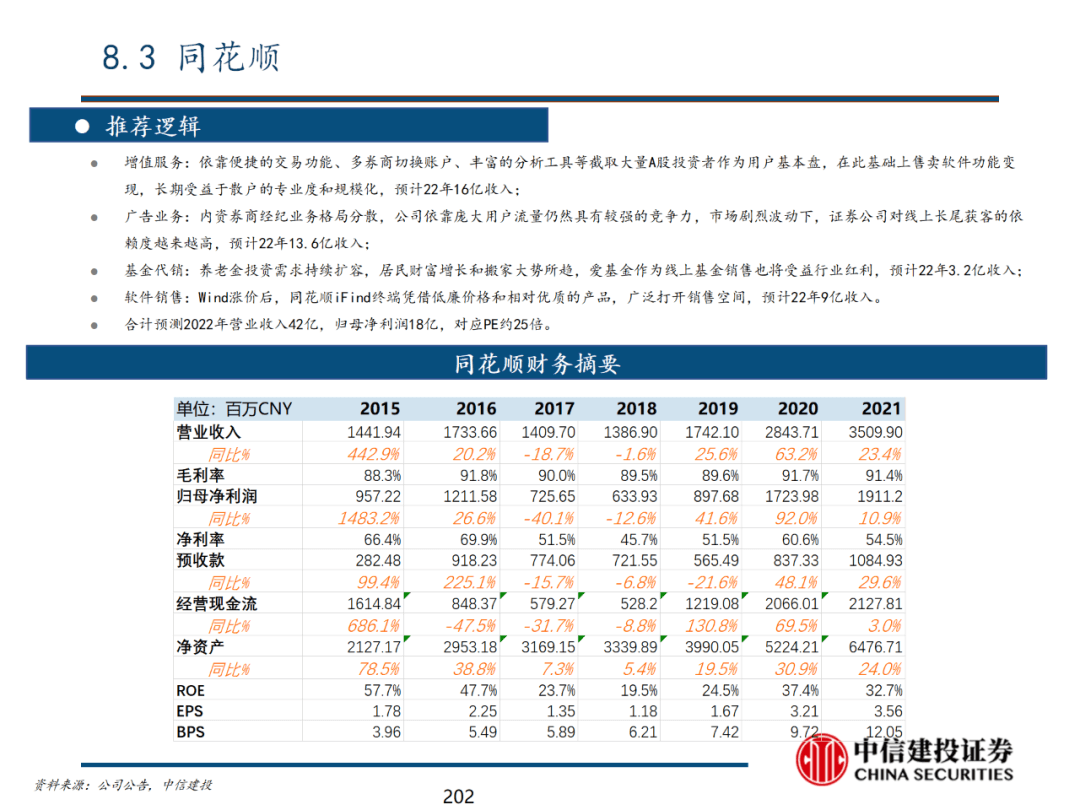 中信建投 | 数字经济投资图谱 - 图203