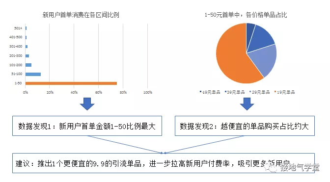 数据分析能力分级模型，你在哪一级？ - 图2