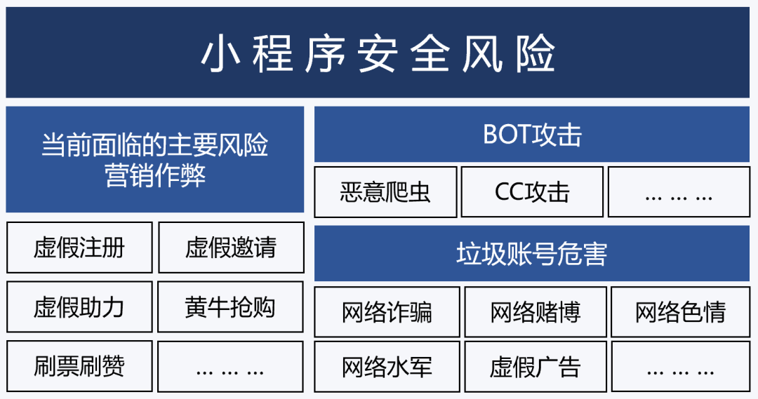 报告发布|基于微信小程序生态体系的黑灰产研究报告 - 图2