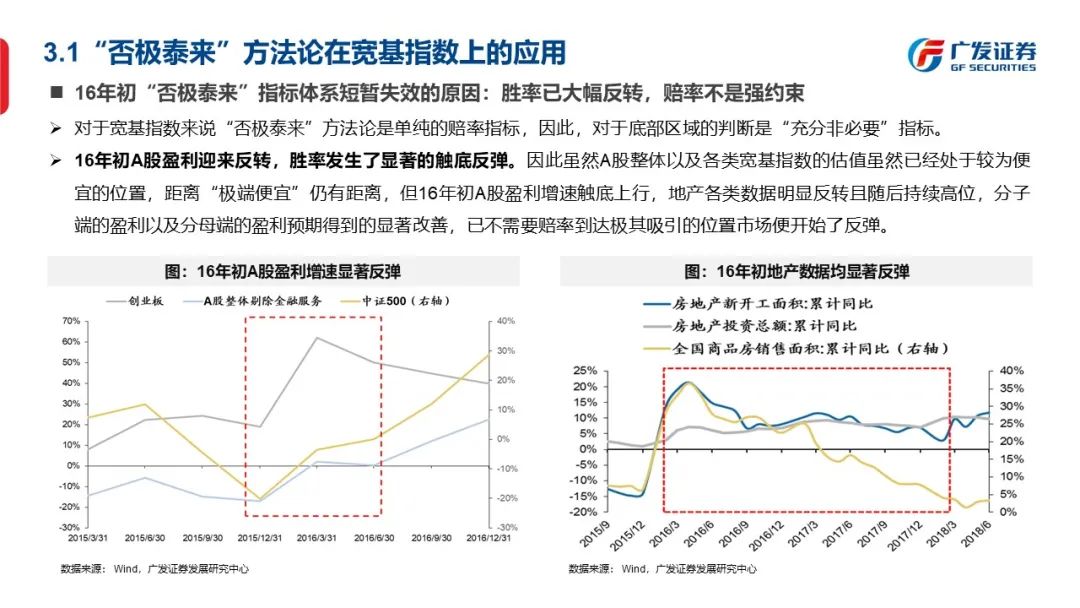 底部框架：否极与泰来—“授人以渔”方法论PPT（二） - 图42