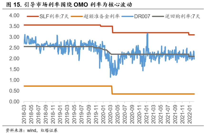 流动性分析手册三——货币政策框架解析 - 图16