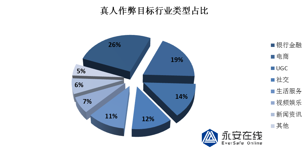 * 真人作弊黑灰产研究报告 - 图1