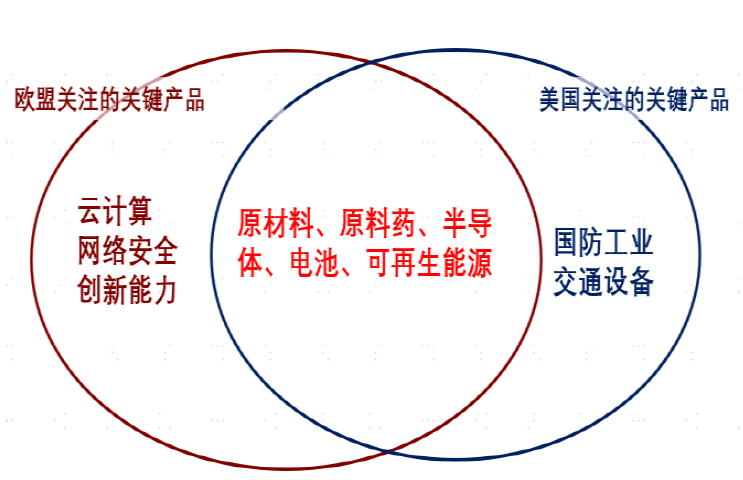 大国产业链 | 第六章 产业政策，积极有为 - 图2