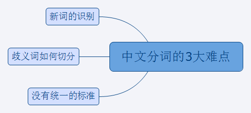 NLP初探 - 图27