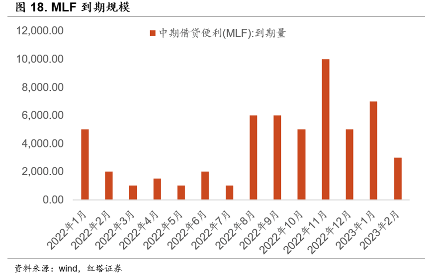 流动性分析手册三——货币政策框架解析 - 图21