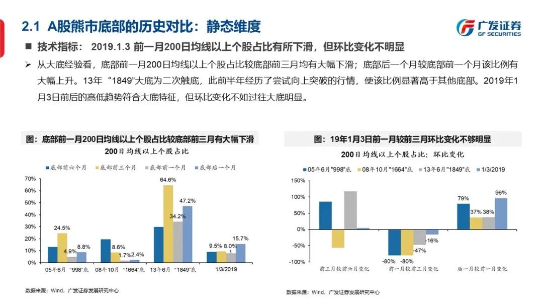 底部框架：否极与泰来—“授人以渔”方法论PPT（二） - 图17